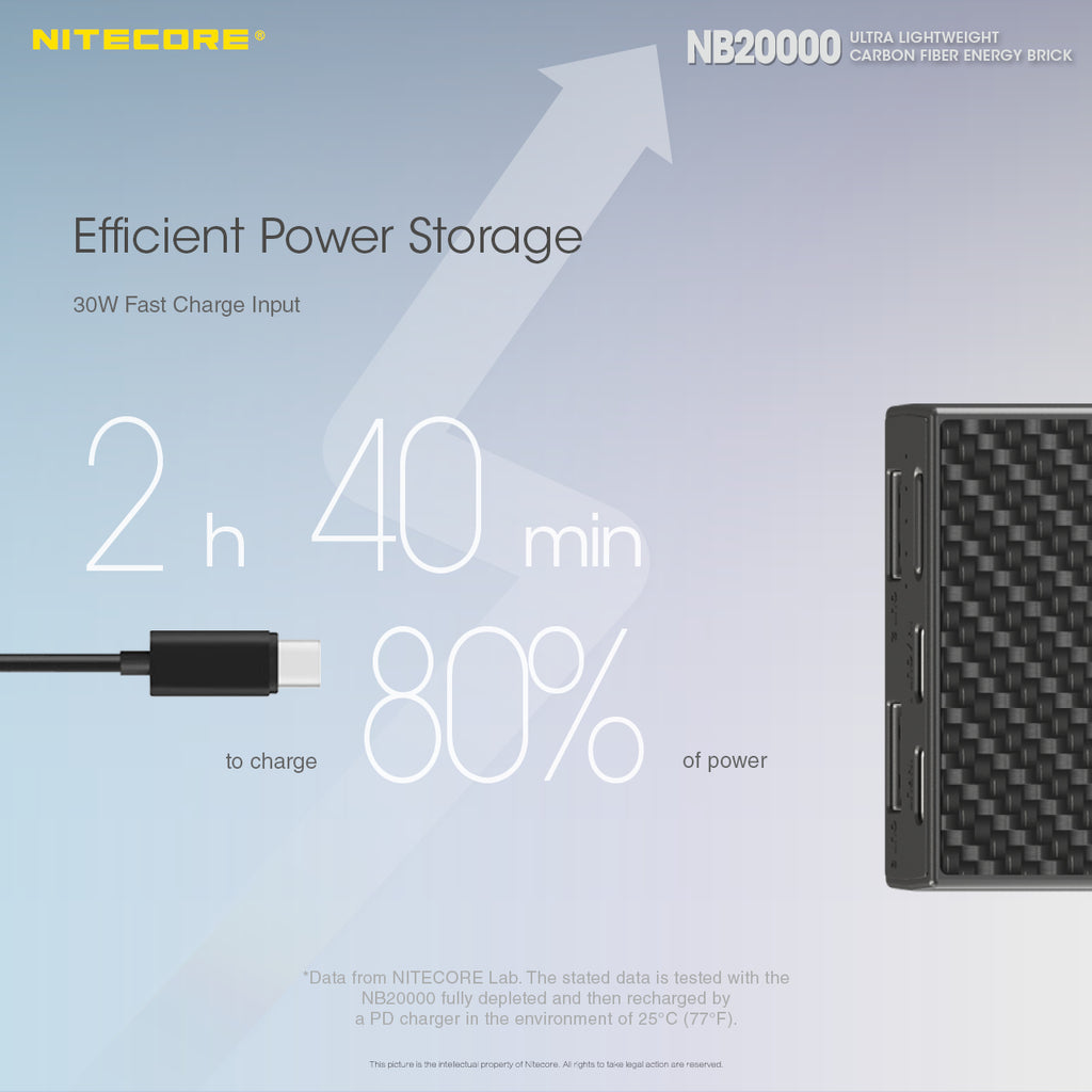 Nitecore NB20000 Carbon Fibre Ultralight Power Bank