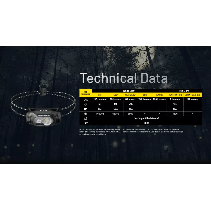 Nitecore HA11 Ultralight Head Torch Technical Data
