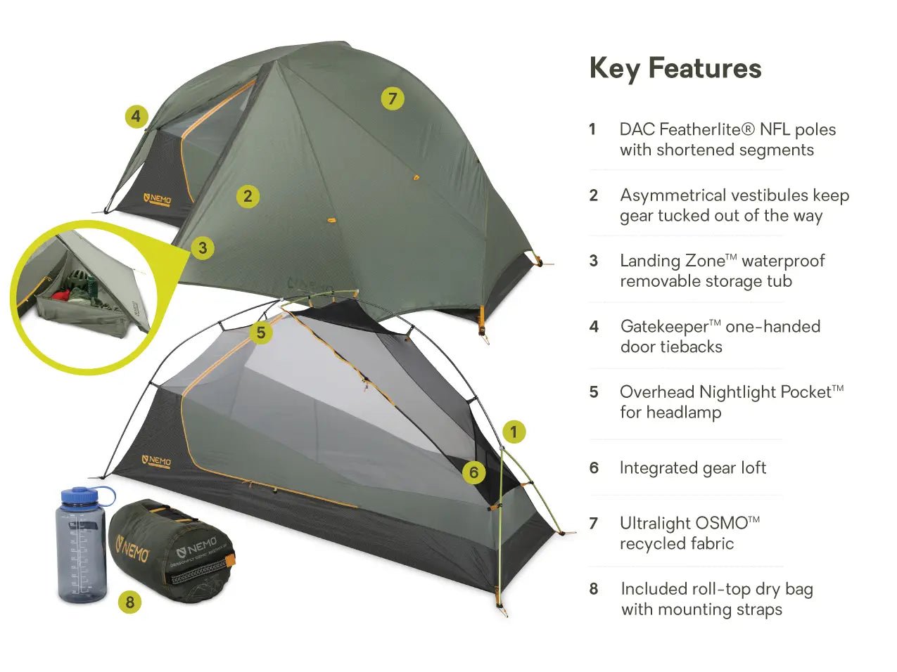 NEMO Dragonfly Bikepack OSMO Person Bikepacking Tent – Valley