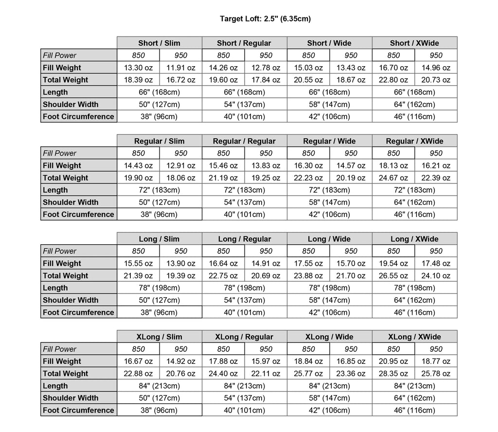 Enlightened Equipment Enigma 850 Quilt Sizing Chart