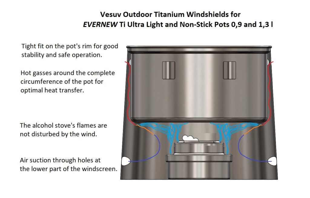 Vesuv Outdoor Titanium Windshields for Evernew Advice