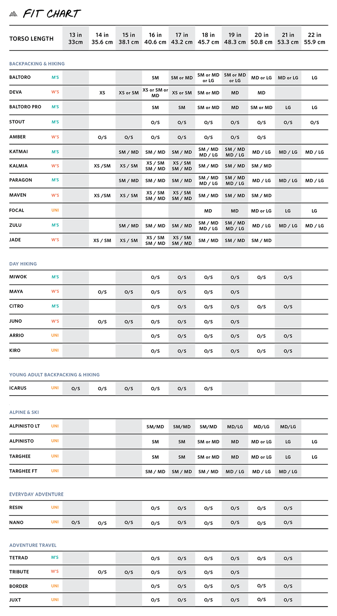 Gregory backpack size chart cheap